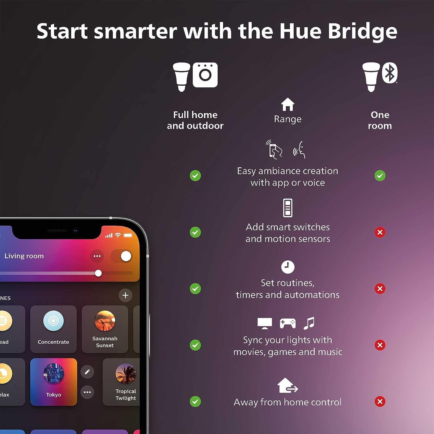 Philips Hue Smart Light Starte – Philips Light Hue White recenzja i cena